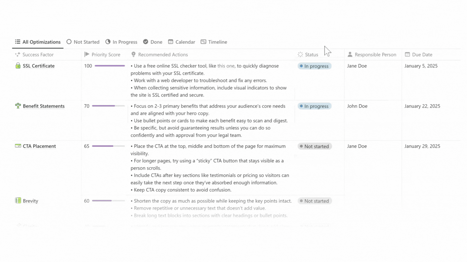 Optimization Roadmap